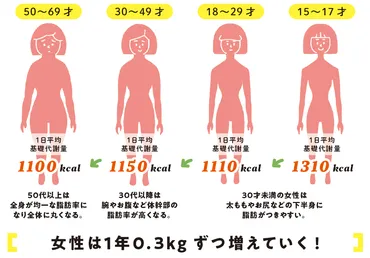 1年で－12kg！「カリスマ保健師・松田リエさんのダイエット術 ...