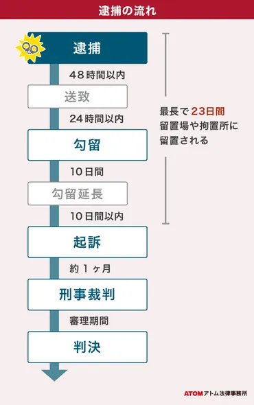 覚醒剤で逮捕されたら実刑？逮捕のきっかけや刑罰について解説