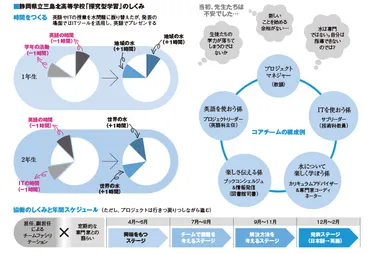 100年後の水を守る」ために、私たちが今すべきこと │69号 Ｚ世代の水意識：機関誌『水の文化』│ミツカン 水の文化センター