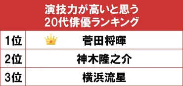 菅田将暉の演技力は本当にすごいのか？カメレオン俳優とは！？