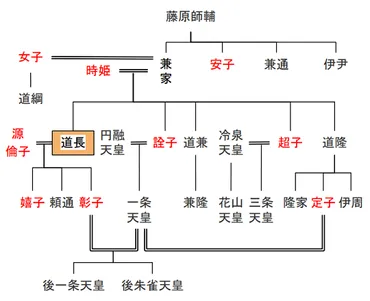 藤原隆家ってどんな人？『光る君へ』で注目される荒くれ者とは！？