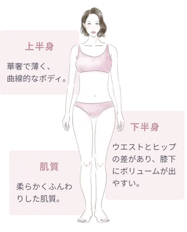 骨格診断】骨格ウェーブに似合う服や特徴を紹介！体型に合ったおしゃれが叶うアイテム別コーデ24選 