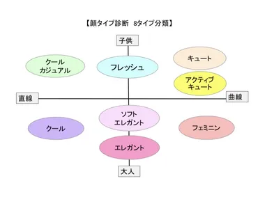 顔タイプ診断＜ソフトエレガント＞ – &beryl 岡山で唯一の顔タイプ診断協会認定講師。パーソナルカラー診断や骨格診断もやってます！