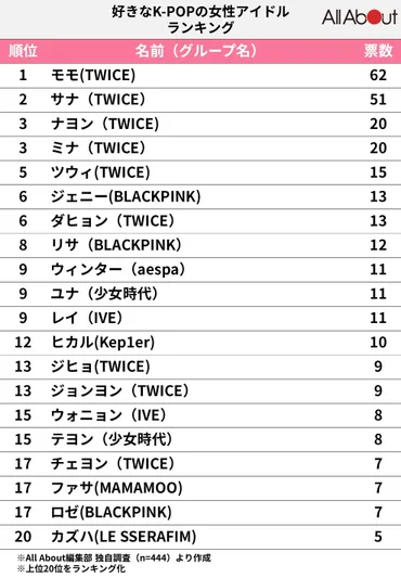 いま好きなK