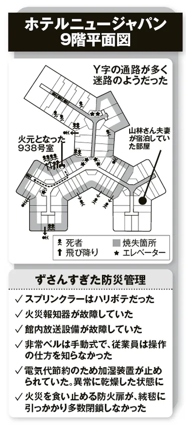 ホテルニュージャパン火災：安全軽視が招いた悲劇？とは!!?