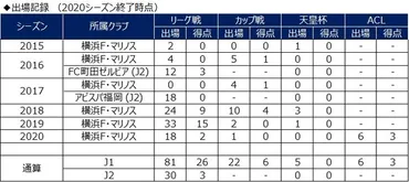 スポーツドクター 土肥 美智子 氏インタビュー 「コロナ禍の今、スポーツ医学が明日の社会のために担いうる役割」 