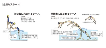 スポーツ現場における頭頸部のけが対応 