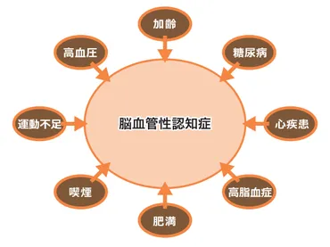 認知症の種類って色々あるけど、それぞれどんな特徴があるの？とは！？