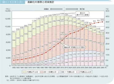 損をするかも！＜高齢化による空き家問題＞ 