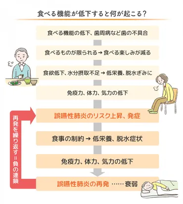 高齢者の肺炎は怖い？リスクと予防策を徹底解説！高齢者の肺炎とは！？