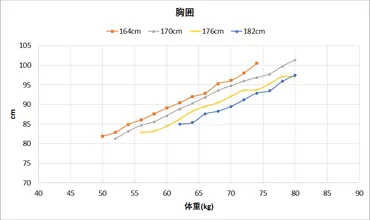 股下比率計算機】股下からくるぶしまでの長さを日本人の平均と比較！ZOZOの股下の長さから判定！ 