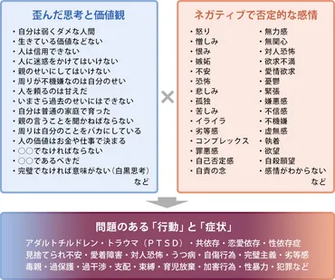 境界性パーソナリティー障害の特徴と原因・治し方