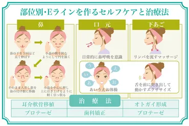 Eラインの作り方を部位別に紹介！美しいフェイスラインの条件とは 