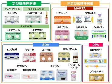 統合失調症と音楽業界のメンタルヘルス？薬の進化と、音楽業界の抱える闇とは！？