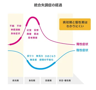 統合失調症とは？