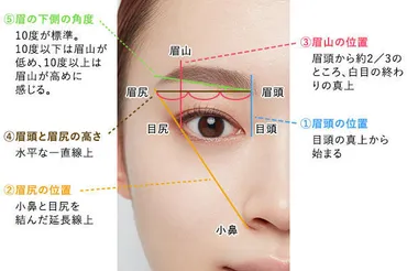 理想の眉の形は？誰でも似合う美眉メイクの秘訣とは！？