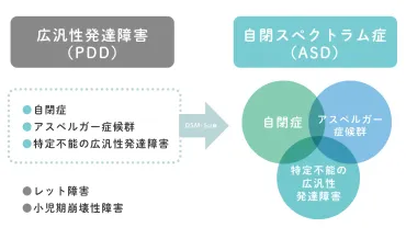 自閉症スペクトラム障害（ASD）って、一体ナニ？とは！？