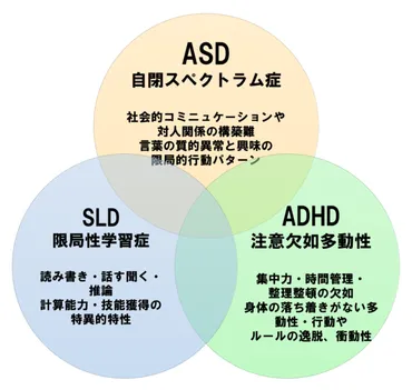 自閉スペクトラム症の概要・7通りのASDの特徴・診断・チェックリスト