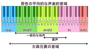 大森元貴さんの歌声は、一体どんな秘密が隠されているの？Mrs. GREEN APPLEのボーカルとは!!?