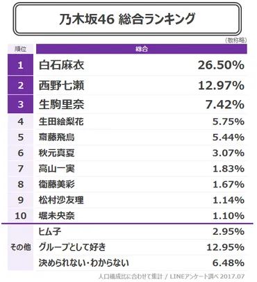 乃木坂46 握手会人気メンバーランキングTOP25！意外なメンバーもランクイン？！乃木坂46 握手会人気メンバーランキングTOP25とは！？