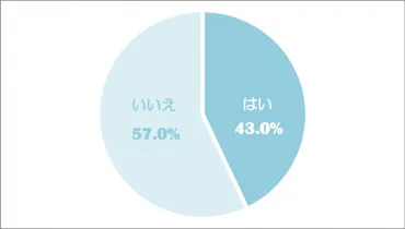 男性が彼女がいるのに他の女性に目移りするってホント？男性の目移り心理とは！？