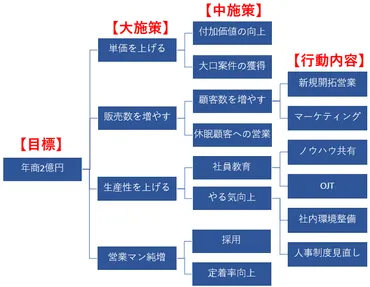 抱負とは？夢を叶えるための具体的な行動計画抱負実現への道とは！？