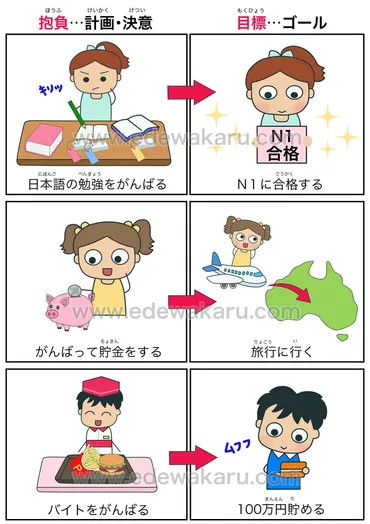 抱負と目標の違い : 絵でわかる日本語