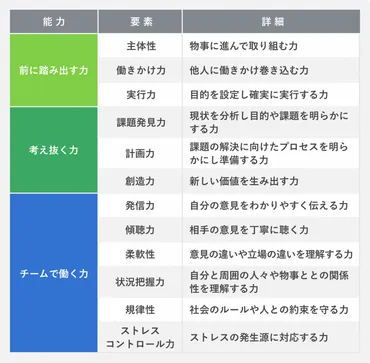 怖がりな性格は就職活動で不利？克服すべきか？「怖がり」の適切な言い換えとは！？