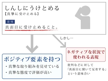 真摯に受け止める」のよくある誤用と正しい使い方例文 