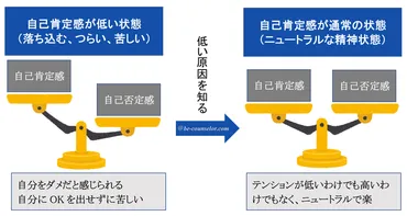 自己表現できないあなたは一体なぜ？克服方法を探る自己表現の苦手意識とは！？