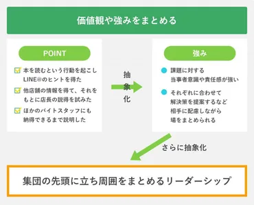 大切にしていること」を自分らしくアピールするには