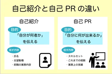 転職の面接でも自己紹介は重要！すぐに使える例文や効率的な練習方法を解説