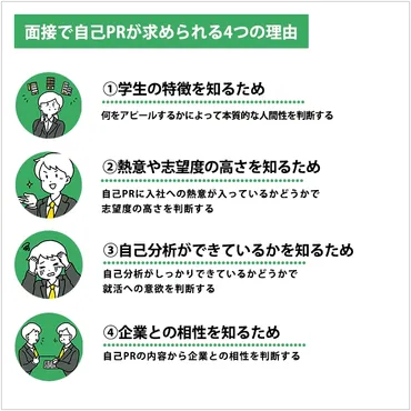 面接の自己PRの例】作成のポイントや注意点もご紹介 