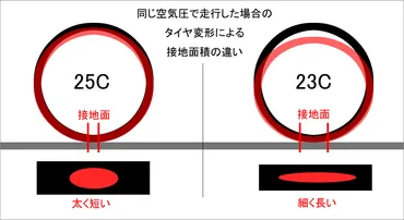 ロードバイクのタイヤの選び方を知ろう 