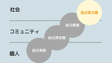 現代の課題「自己肯定感」とは？低い人の特徴と高めるための5つの方法を解説！ 