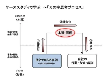 「エッセンス」って言葉、実は奥が深い！？意味と使い方、そして類語を徹底解説!!