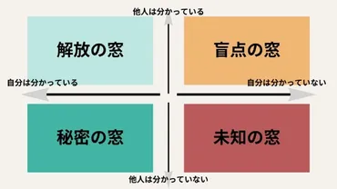 自己理解とは？必要性や深め方について解説 