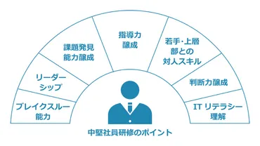 成果が上がる人材育成とは？研修の種類やポイントについても解説 