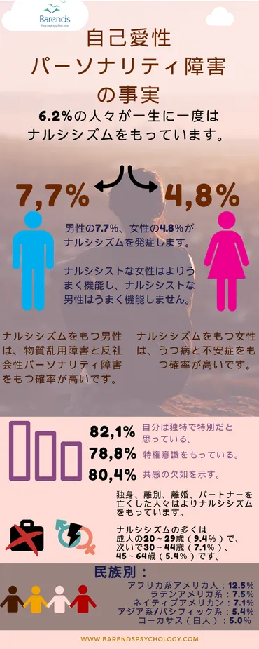 ナルシシズムって一体なんなの？ナルシシズムとは!!?