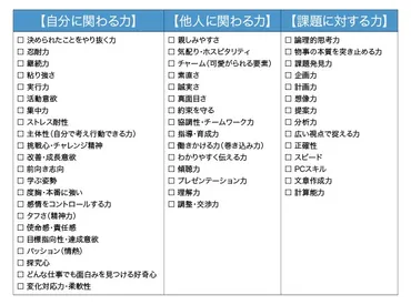 エントリーシートに書く長所・短所の例、考え方と書くときのポイント【プロが解説】 