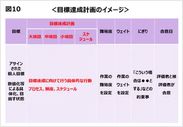 目標達成計画の作り方とは？ 焦る心と家族の温かさ【初任者でも分かる！ワインバーで学ぶ目標管理と人事評価】第3回 