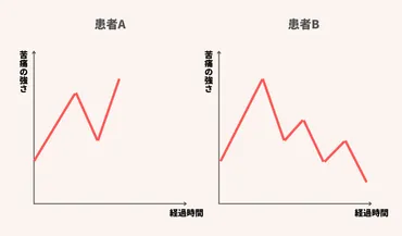 ピーク・エンドの法則とは何か？マーケティングやUX設計で使える心理的ヒューリスティックを解説 