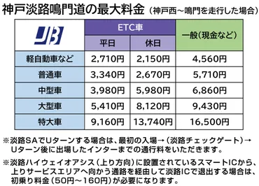 E28 神戸淡路鳴門自動車道