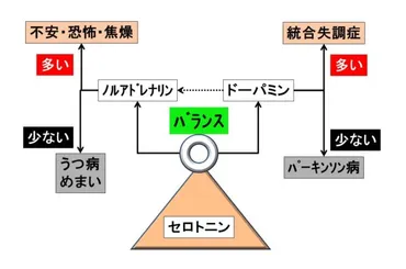 ドーパミンは本当に幸せホルモン？期待値との関係で考える！ドーパミンとは！？