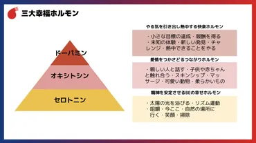 皆で幸福ホルモンのセロトニンとオキシトシンを出してみた。 