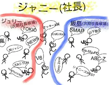 SMAP解散騒動の真相は？メリー副社長の暴露とは！？