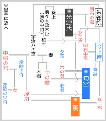 3分で読む源氏物語・あらすじ/浮舟～宇治に隠れていた浮舟を匂宮が見つけ出し…