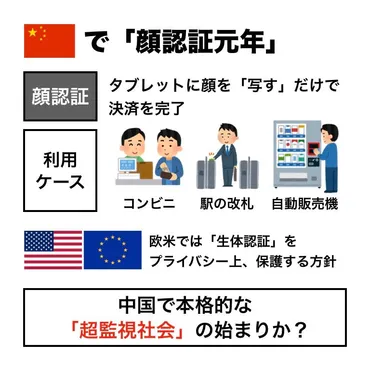 顔認証」で中国の超監視社会が実現？注目経済ニュース５本を図解 