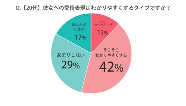 愛情表現とは？男性が彼女に愛を伝えている方法 