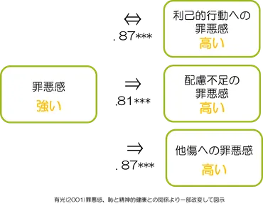 罪悪感って、一体何？その原因と克服方法を探る！罪悪感とは一体！？